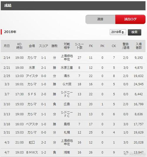 中国日本足球比分