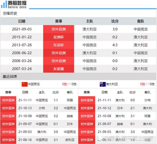 中国vs澳大利亚比分实时