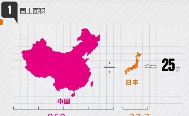 日本人以为的中国vs现实的中国