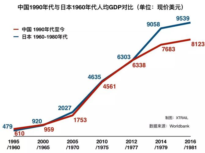 日本vs中国经济对比图