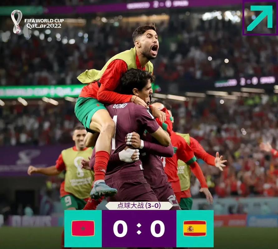 葡萄牙对阵摩洛哥短视频