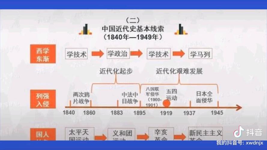现代的中国vs元朝的中国的相关图片